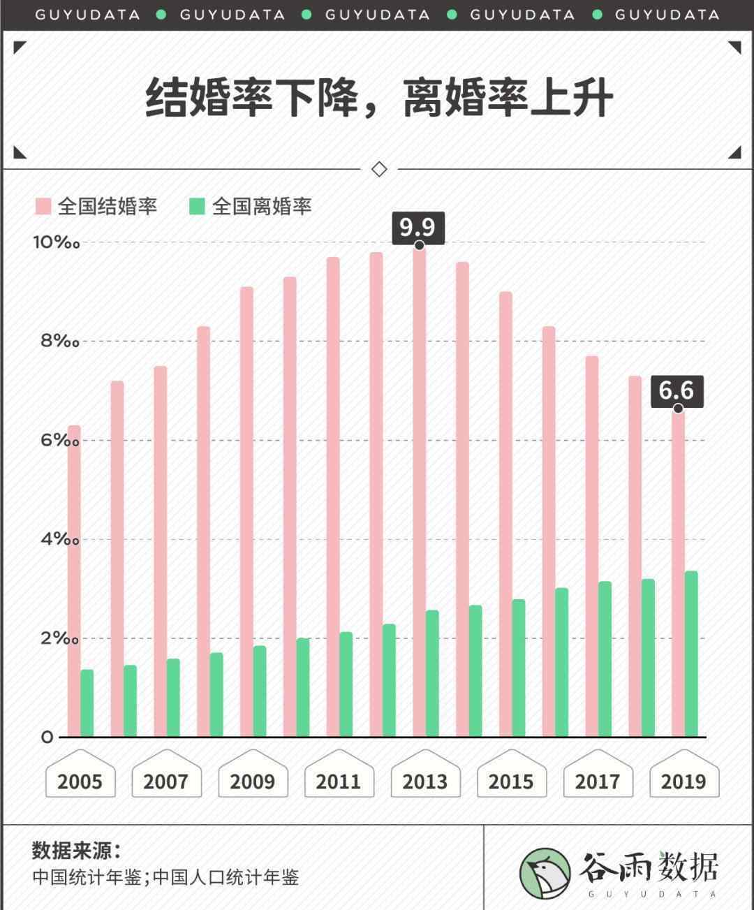 北京離婚率 2020最新離婚地圖：哪里的夫妻離婚率最高？