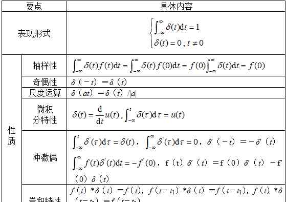 信號與系統(tǒng)第三版課后答案 鄭君里信號與系統(tǒng)第3版課后答案考研復習筆記視頻網(wǎng)課程