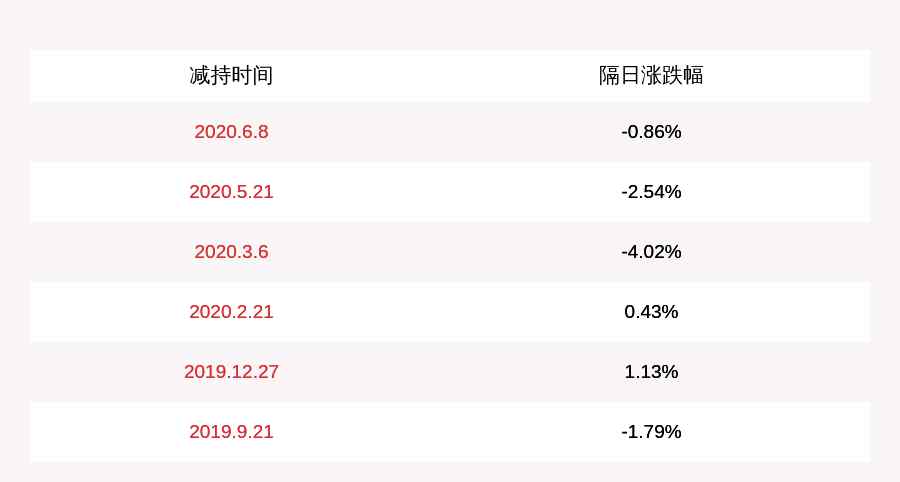 航新科技股票 航新科技：股東穿云１號減持14萬股