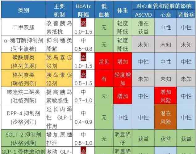 恩格列凈片 新型降糖藥，目前選擇性最好的SGLT2抑制劑-恩格列凈