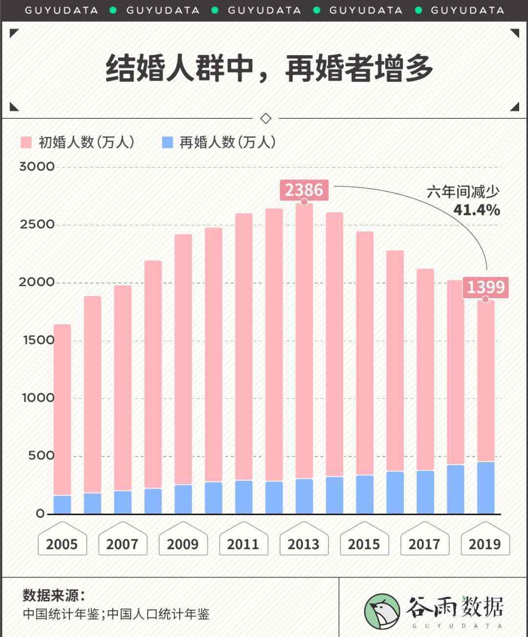 北京離婚率 2020最新離婚地圖：哪里的夫妻離婚率最高？