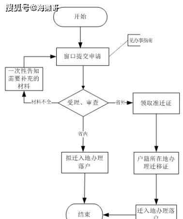 杭州人才引進(jìn)政策 2020年杭州市人才引進(jìn)落戶政策（職稱類）