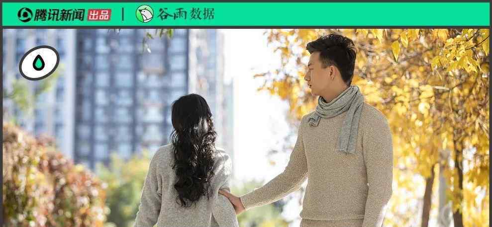 北京離婚率 2020最新離婚地圖：哪里的夫妻離婚率最高？