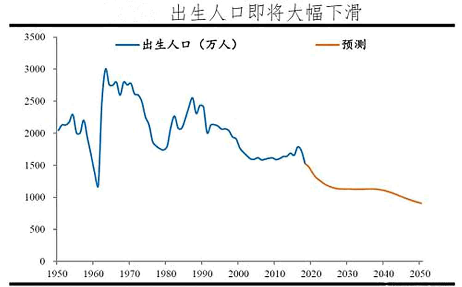 中國丁克 我國丁克一族超過60萬，那些一輩子不生娃的名人們，都咋樣了？