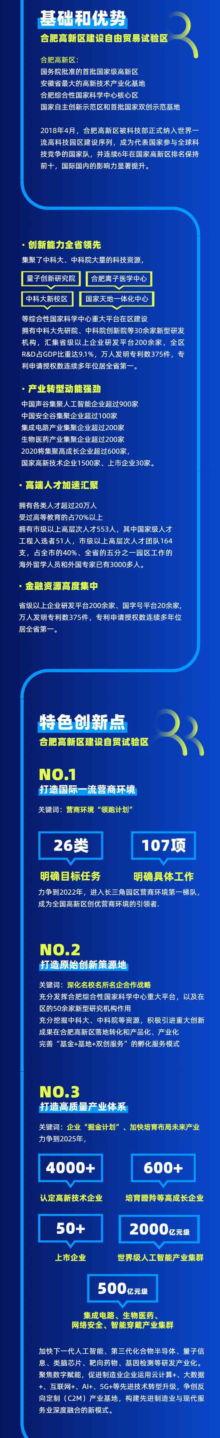 合肥自貿(mào)區(qū) 安徽自貿(mào)區(qū)試驗區(qū)來了！合肥高新區(qū)自貿(mào)試驗區(qū)建設(shè)正式啟動