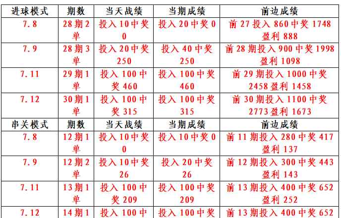 棄甲曳兵而走 7.13意甲聯(lián)賽：國米一鼓作氣，都靈棄甲曳兵