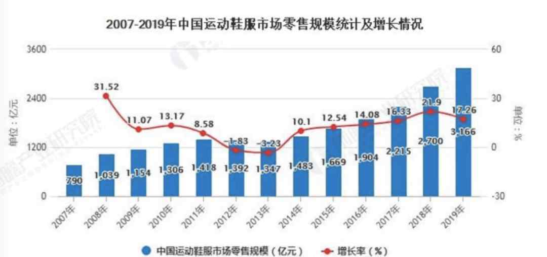 陳暖央 暴走的蘿莉，如何走出張大奕、醉鵝娘不同之路