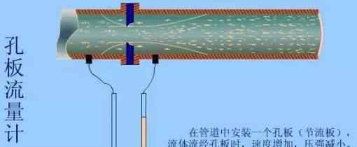 多晶爐流量計 一文看懂各種流量計工作原理及優(yōu)缺點！