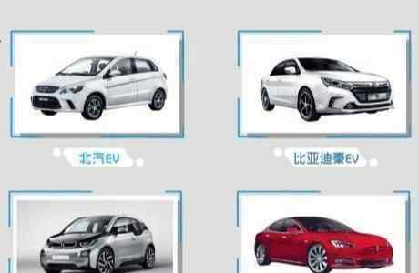 新能源車都有哪些 2分鐘讓你看懂新能源車都有哪些類型？