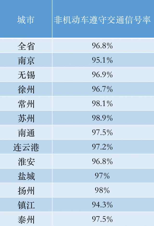 泰有趣 省里來泰州暗訪檢查！結(jié)果是……