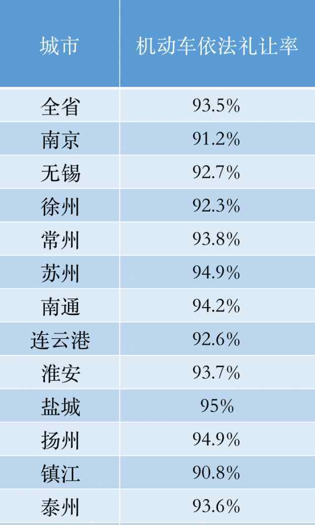 泰有趣 省里來泰州暗訪檢查！結(jié)果是……