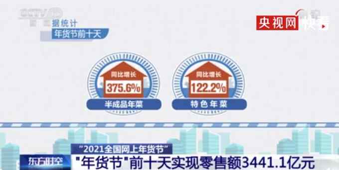 跳繩等宅家健身器材銷量猛增 年貨采購異地訂單數(shù)量增長60%