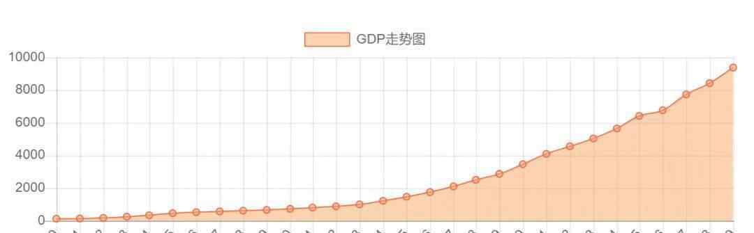 南通gdp 南通向南：GDP破萬億，坐穩(wěn)江蘇第四城