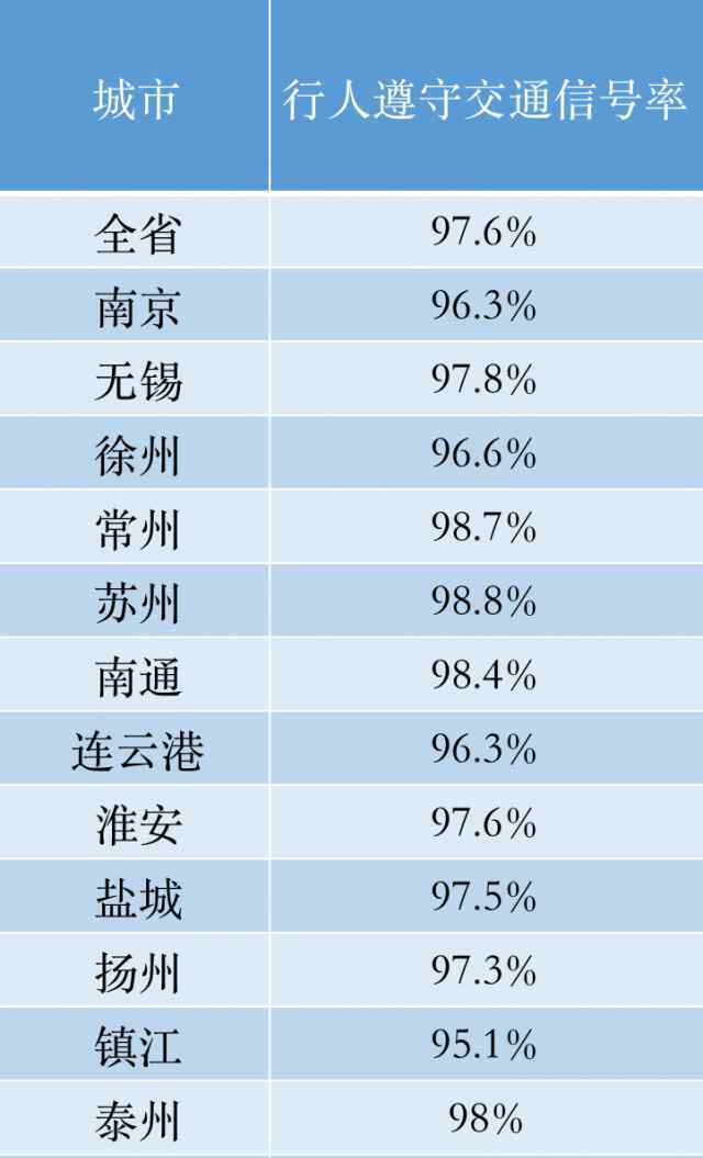 泰有趣 省里來泰州暗訪檢查！結(jié)果是……