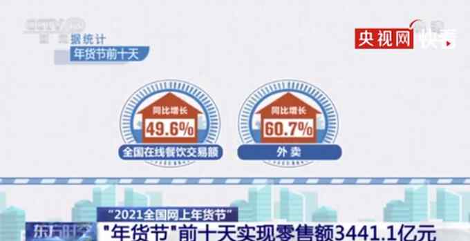 跳繩等宅家健身器材銷量猛增 年貨采購異地訂單數(shù)量增長60%