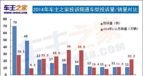 汽車投訴排行榜 車主之家2014年汽車投訴排行榜全面盤點