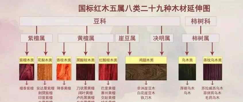 刺猬紫檀是不是紅木 亞花梨是什么？非洲花梨是什么？和刺猬紫檀有什么關(guān)系？是紅木嗎？