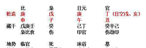 四柱六爻 用四柱及六爻起卦看事業(yè)，最合適發(fā)展的方向、職業(yè)等，命例分析！