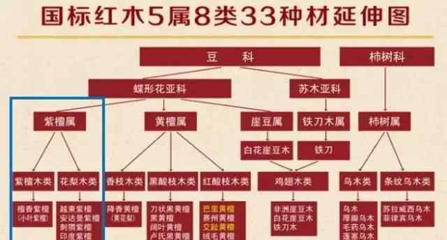 刺猬紫檀是不是紅木 亞花梨是什么？非洲花梨是什么？和刺猬紫檀有什么關(guān)系？是紅木嗎？