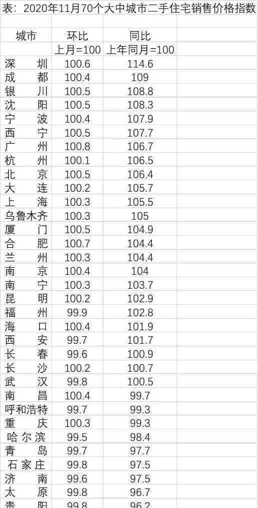 房價2018年跌一半 房價跌了？2.2萬/㎡買入，3年后縮水50多萬！佛山這些板塊有“毒”?