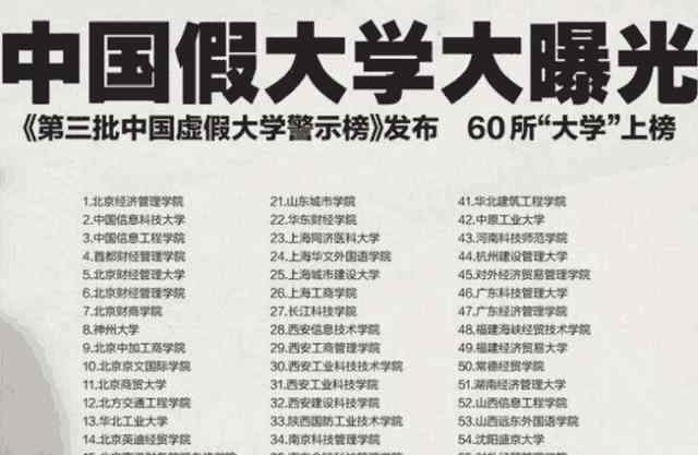 虛假大學(xué)名單 全國392所“野雞大學(xué)”名單，以這60所最出名，聽著像211名校