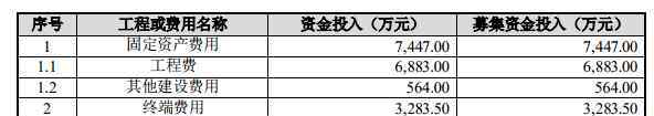 湖北廣電股票 干貨滿滿！湖北廣電“寬帶電視項目”建設情況大曝光