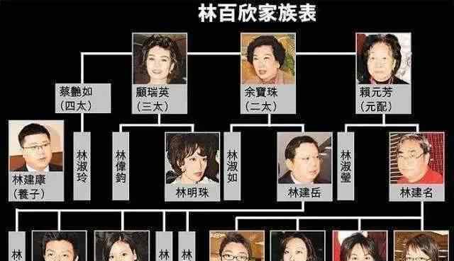 香港娛樂大亨 林百欣長(zhǎng)子、香港娛樂大亨林建名今日病逝，終年84歲