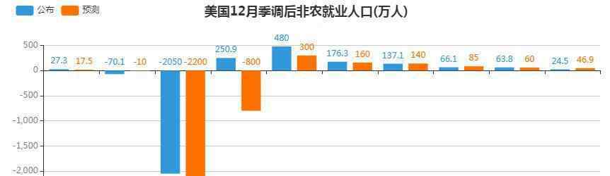 萬(wàn)洲金業(yè) 萬(wàn)洲金業(yè)：非農(nóng)數(shù)據(jù)公布前瞻預(yù)覽  金價(jià)維持短線區(qū)間窄幅整理