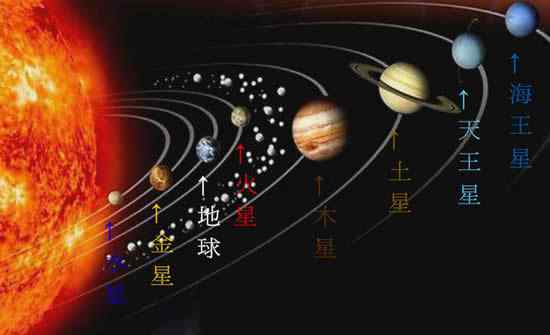 八大行星排列順序 太陽系八大行星排列順序，水金地火木土天海