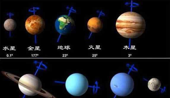 太陽系九大行星 太陽系九大行星排列，八大行星+被開除的冥王星