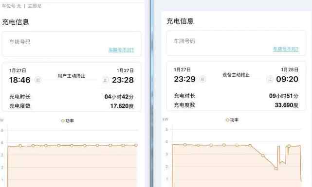 一晚上瘋狂掉電100公里！特斯拉車主：早知道這樣 傻子才會買