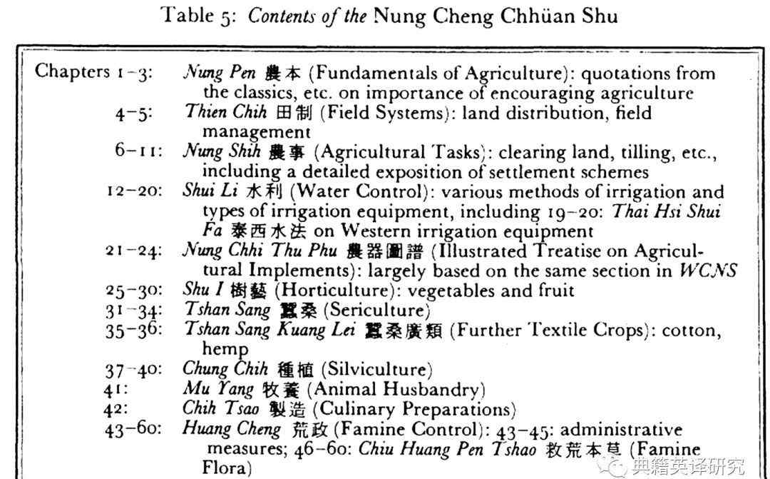 農(nóng)政全書 漢學(xué)||18世紀(jì)以來《農(nóng)政全書》在英語世界譯介與傳播簡論