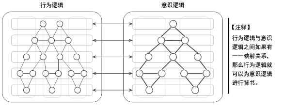 黑箱法 基于感知和行為的黑箱法能夠解構(gòu)意識(shí)奧秘嗎?