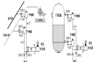 壓力示意圖 壓力和差壓變送器安裝示意圖