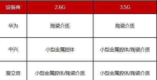 5g濾波器龍頭 深度研究——5G基建之濾波器，兩大核心賽道，精選4大龍頭公司