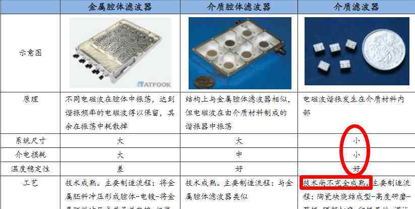 5g濾波器龍頭 深度研究——5G基建之濾波器，兩大核心賽道，精選4大龍頭公司