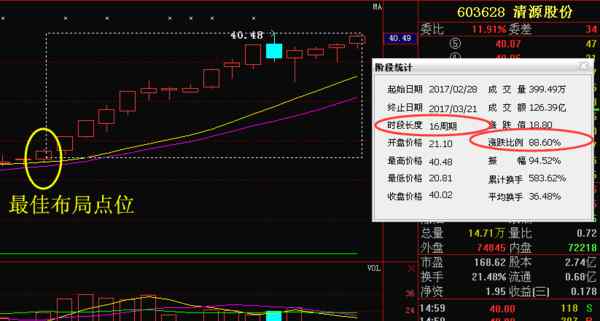 300591 萬里馬 市場前景利好，后市將穩(wěn)步拉升