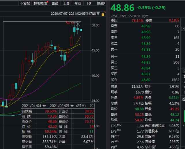 年終獎給員工發(fā)了39輛寶馬的公司 什么來頭？