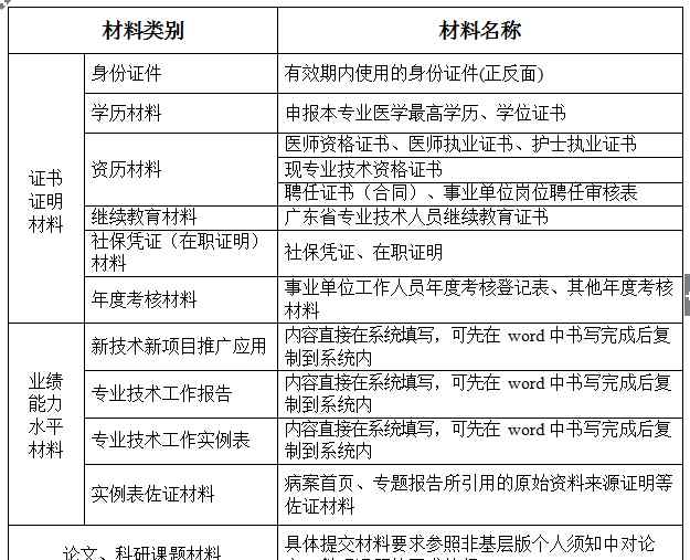 廣東省衛(wèi)生廳 廣東省衛(wèi)生系列高級(jí)職稱評(píng)審申報(bào)人員須知 （2018 年版）