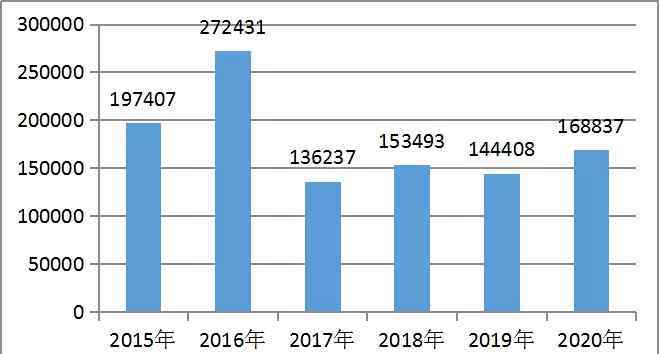 2020北京房價(jià)暴漲 12月北京房價(jià)6區(qū)漲7區(qū)跌！這個(gè)冷門區(qū)的成交竟上漲69%