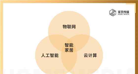 智能家居最新新聞 智能家居熱潮什么時(shí)候到來？先看看這三個(gè)問題！