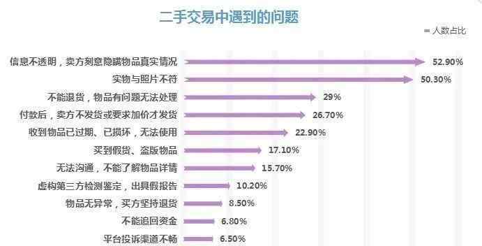 轉(zhuǎn)轉(zhuǎn)平臺 默許“高仿”，93%的消費者踩過閑魚轉(zhuǎn)轉(zhuǎn)等二手平臺的這些“坑”