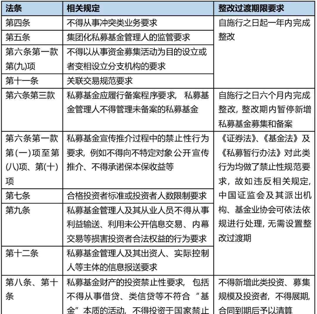 私募投資基金監(jiān)督管理暫行辦法 《關于加強私募投資基金監(jiān)管的若干規(guī)定》要點簡評