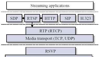 rtsp 音視頻—RTSP協(xié)議簡(jiǎn)介