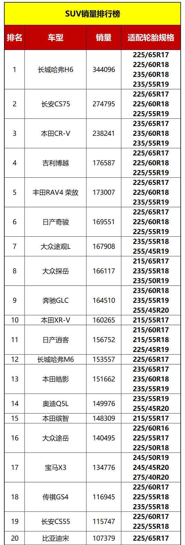 輪胎大全 2021年必賣輪胎規(guī)格大全