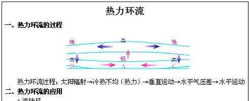 高中地理教案 高中地理學(xué)科面試教案