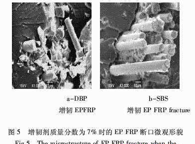 環(huán)氧樹脂增韌劑 增韌劑對(duì)環(huán)氧樹脂玻璃鋼性能影響的研究