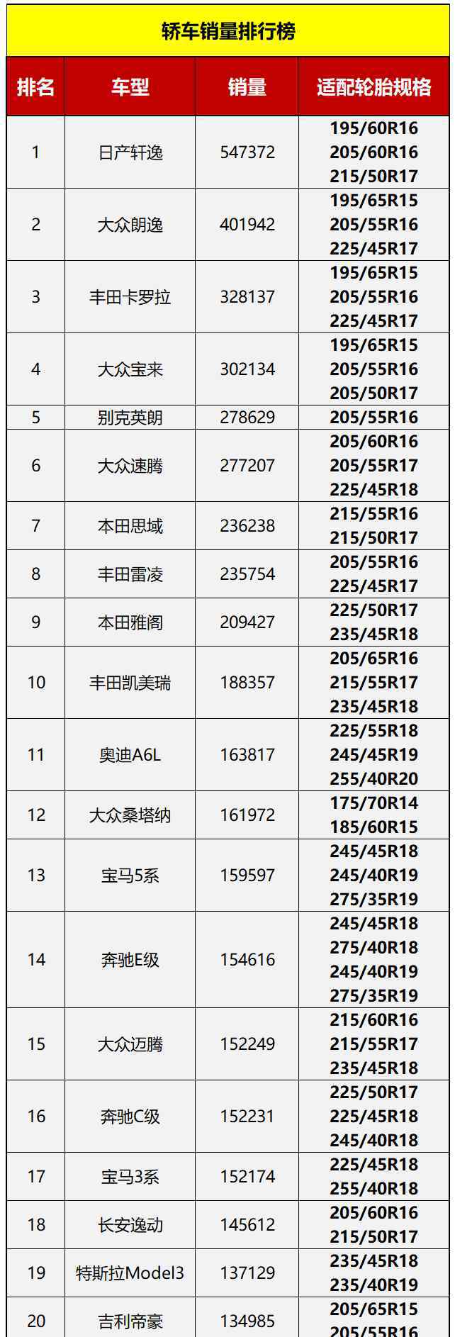 輪胎大全 2021年必賣輪胎規(guī)格大全