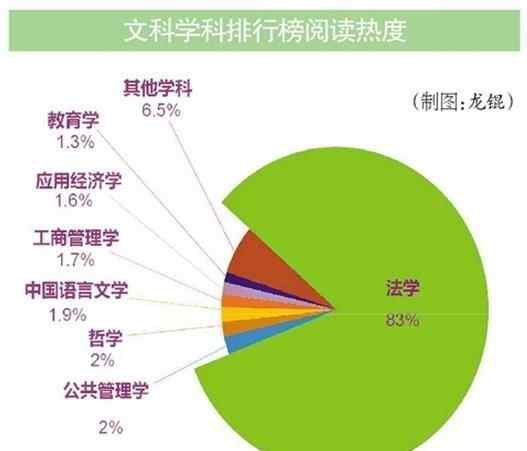 評價指標 四大評價指標導出排行榜