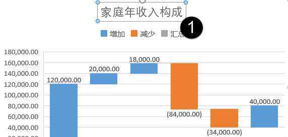 瀑布圖 瀑布圖、旭日圖、帕拉圖，簡單又實用?